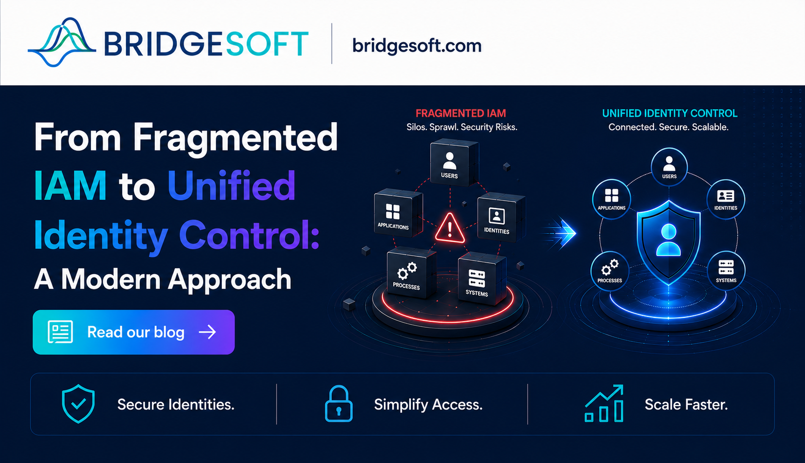 From Fragmented IAM to Unified Identity Control