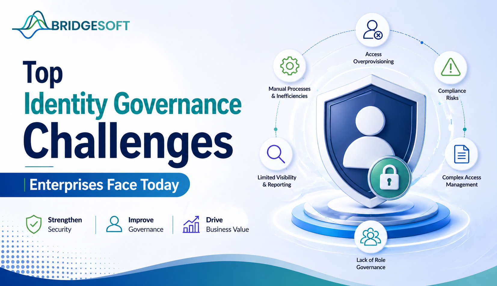 Top Identity Governance Challenges