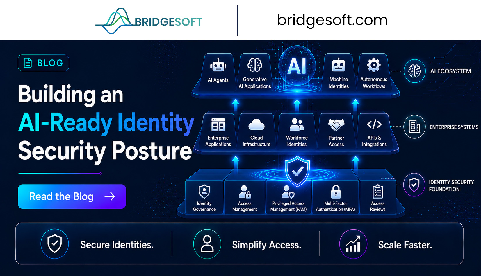 Building an AI-Ready Identity Security Posture