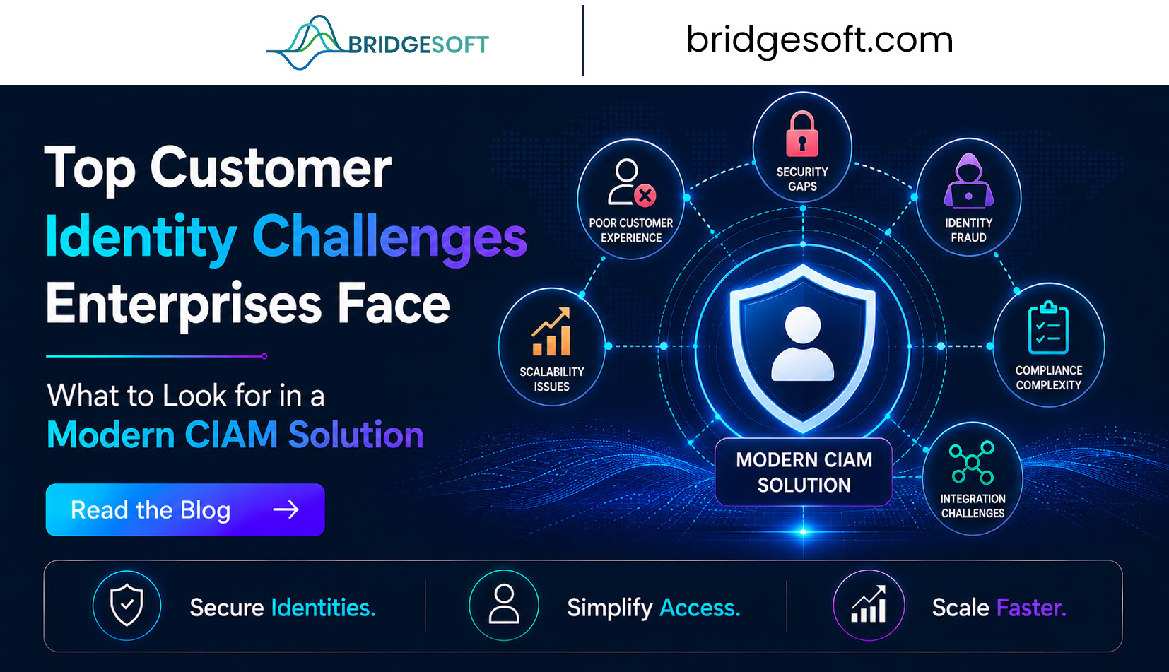 Top Customer Identity Challenges Enterprises Face
