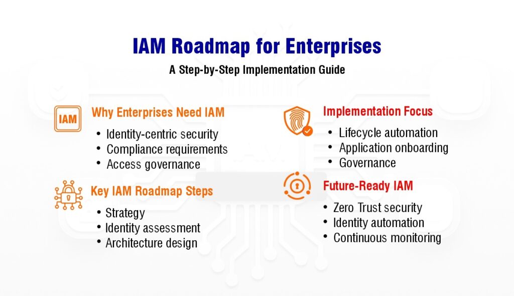 iam roadmap for enterprises bridgesoft blog1