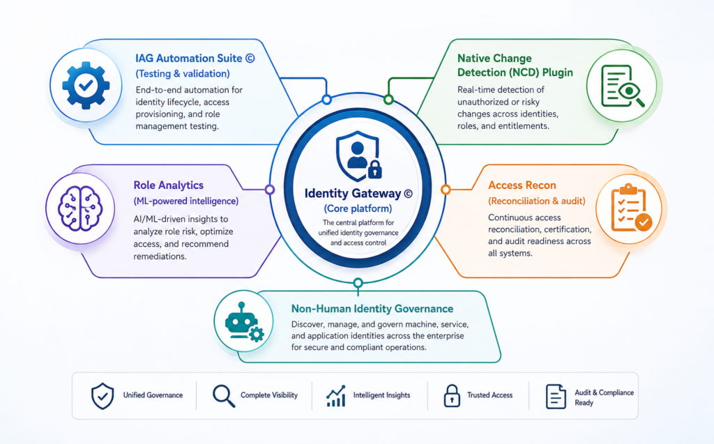 ig ecosystem